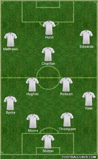 England Formation 2012
