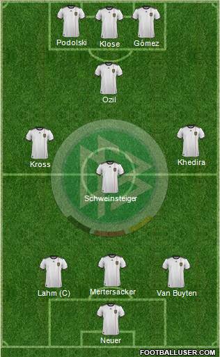 Germany Formation 2012