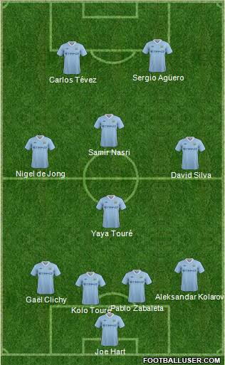 Manchester City Formation 2012
