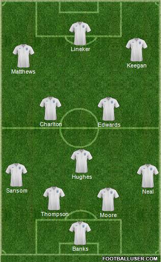 England Formation 2012