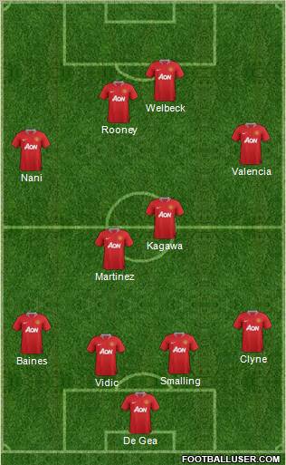 Manchester United Formation 2012