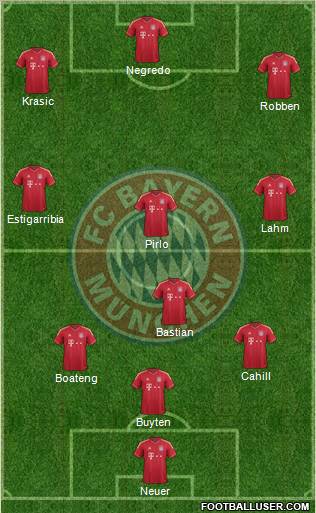 FC Bayern München Formation 2012