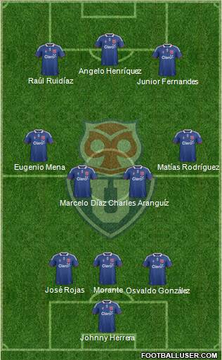 CF Universidad de Chile Formation 2012