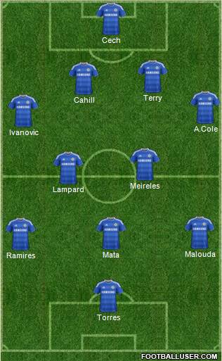 Chelsea Formation 2012