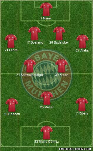 FC Bayern München Formation 2012