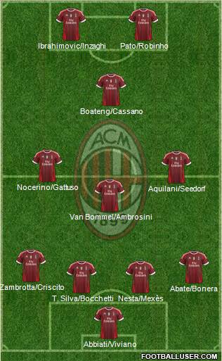 A.C. Milan Formation 2012