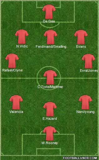 Champions League Team Formation 2012