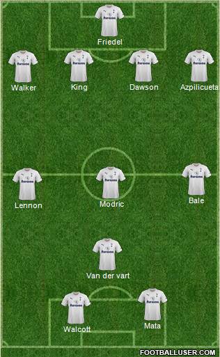 Tottenham Hotspur Formation 2012