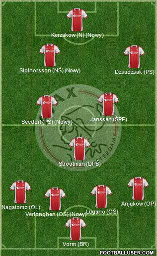 AFC Ajax Formation 2012