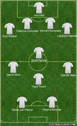 Dream Team Formation 2012