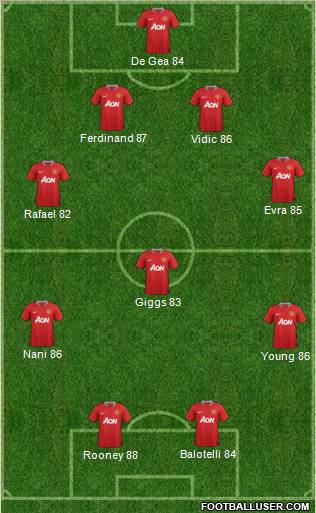 Manchester United Formation 2012