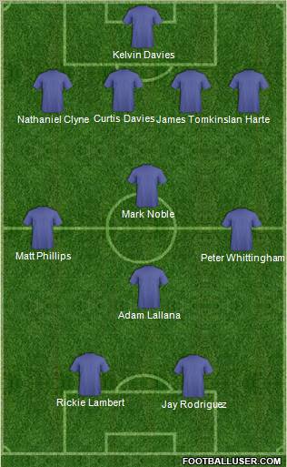 Dream Team Formation 2012