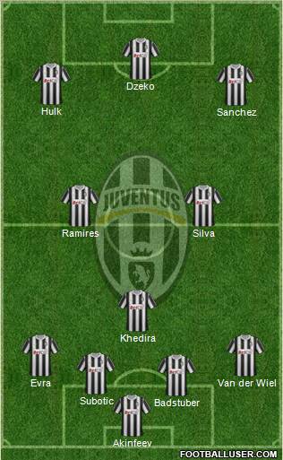 Juventus Formation 2012