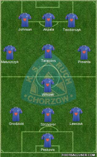 Ruch Chorzow Formation 2012