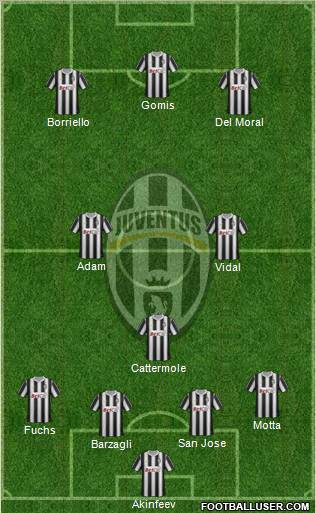 Juventus Formation 2012