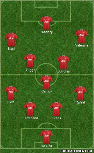 Manchester United Formation 2012