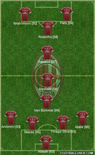A.C. Milan Formation 2012