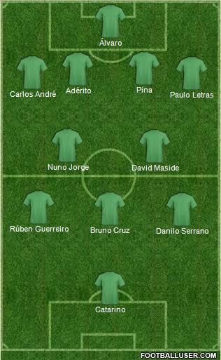 Dream Team Formation 2012