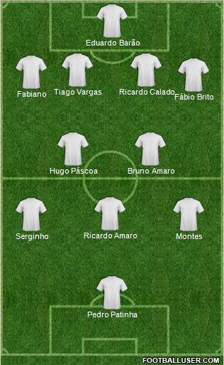 Dream Team Formation 2012