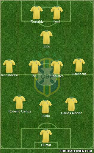 Brazil Formation 2012