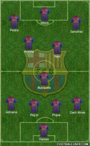 F.C. Barcelona Formation 2012