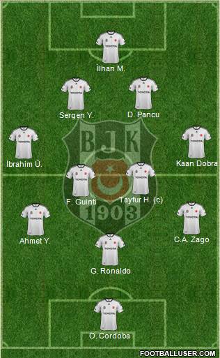 Besiktas JK Formation 2012
