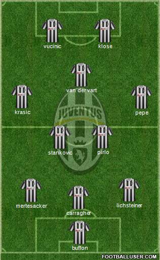 Juventus Formation 2012