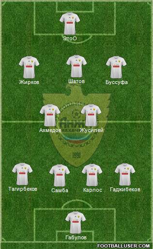 Anzhi Makhachkala Formation 2012