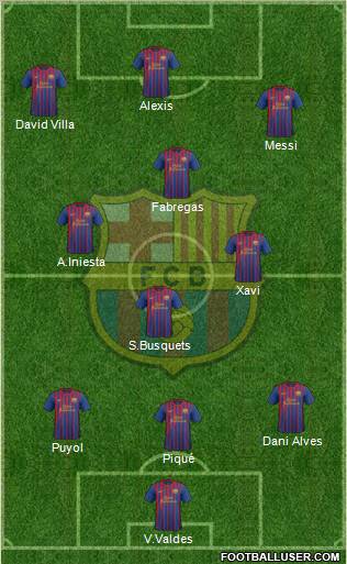 F.C. Barcelona Formation 2012