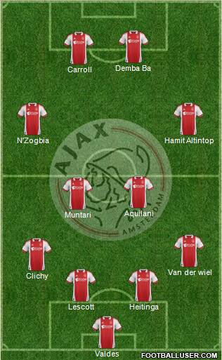 AFC Ajax Formation 2012