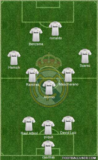 Real Madrid C.F. Formation 2012