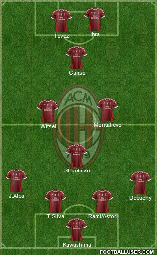 A.C. Milan Formation 2012