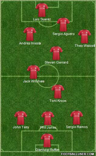 Liverpool Formation 2012