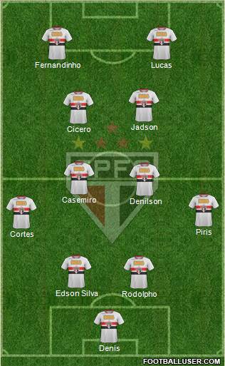São Paulo FC Formation 2012