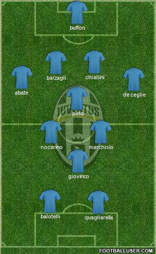 Juventus Formation 2012