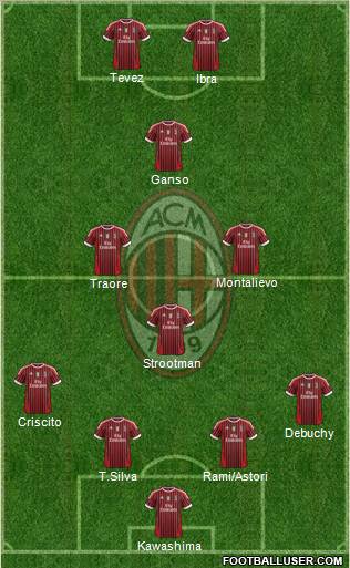 A.C. Milan Formation 2012