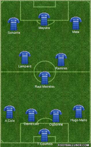 Chelsea Formation 2012