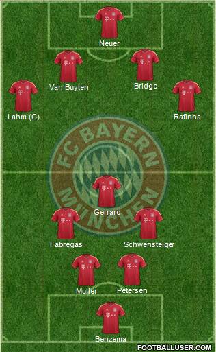 FC Bayern München Formation 2012