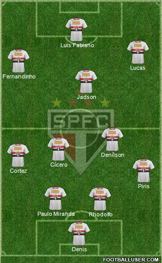 São Paulo FC Formation 2012