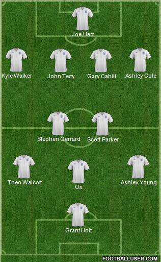 England Formation 2012