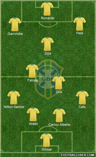 Brazil Formation 2012