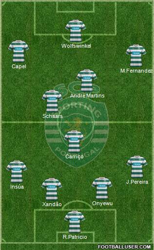 Sporting Clube de Portugal - SAD Formation 2012