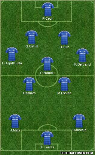Chelsea Formation 2012