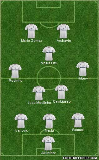 Tottenham Hotspur Formation 2012