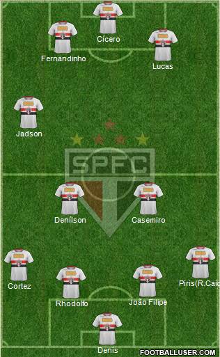 São Paulo FC Formation 2012