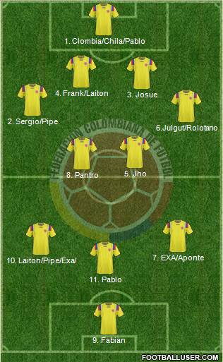 Colombia Formation 2012