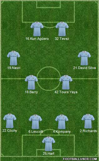 Manchester City Formation 2012