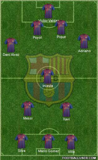 F.C. Barcelona Formation 2012