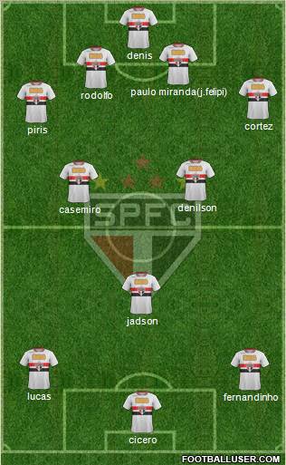 São Paulo FC Formation 2012