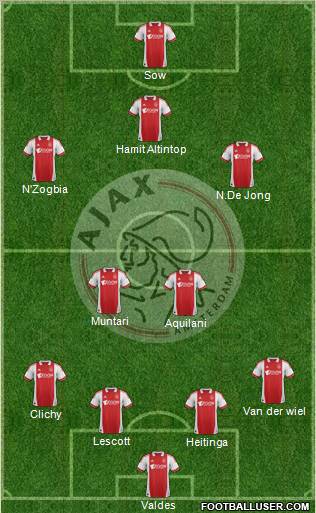 AFC Ajax Formation 2012
